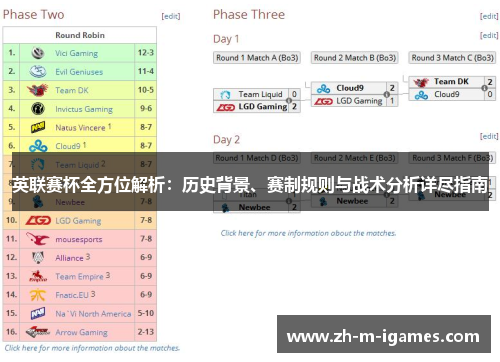 英联赛杯全方位解析：历史背景、赛制规则与战术分析详尽指南