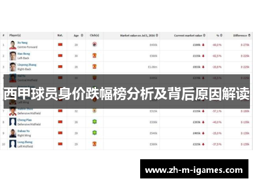 西甲球员身价跌幅榜分析及背后原因解读