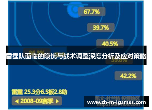 雷霆队面临的隐忧与战术调整深度分析及应对策略