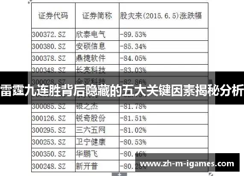 雷霆九连胜背后隐藏的五大关键因素揭秘分析