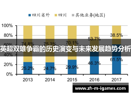 英超双雄争霸的历史演变与未来发展趋势分析