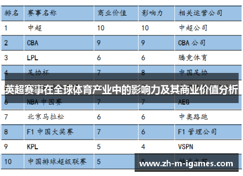 英超赛事在全球体育产业中的影响力及其商业价值分析