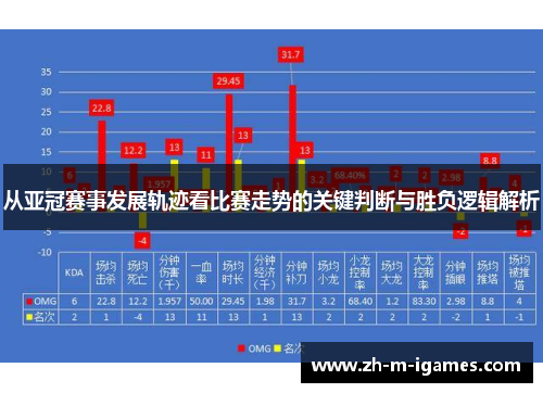 从亚冠赛事发展轨迹看比赛走势的关键判断与胜负逻辑解析 从亚冠赛事发展轨迹看比赛走势的关键判断与胜负逻辑解析