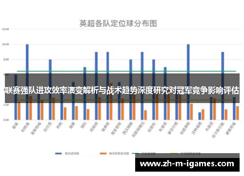 联赛强队进攻效率演变解析与战术趋势深度研究对冠军竞争影响评估 联赛强队进攻效率演变解析与战术趋势深度研究对冠军竞争影响评估