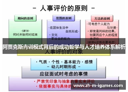 阿贾克斯青训模式背后的成功哲学与人才培养体系解析 阿贾克斯青训模式背后的成功哲学与人才培养体系解析