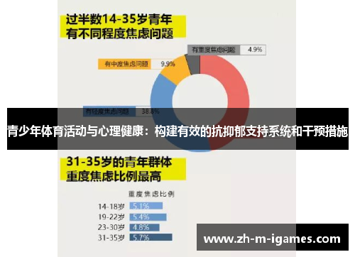 青少年体育活动与心理健康：构建有效的抗抑郁支持系统和干预措施
