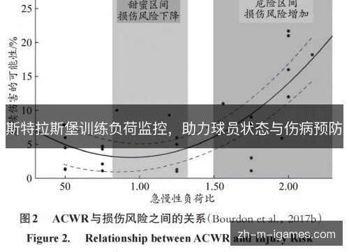斯特拉斯堡训练负荷监控,助力球员状态与伤病预防 斯特拉斯堡训练负荷监控,助力球员状态与伤病预防